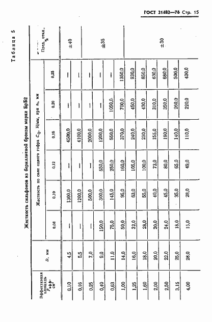 Страница 16 ГОСТ 21482-76