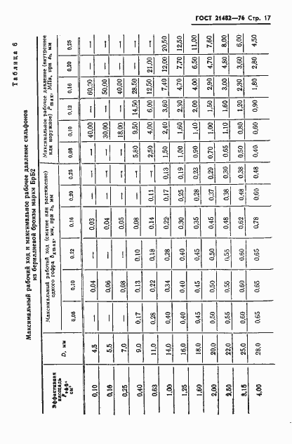 Страница 18 ГОСТ 21482-76