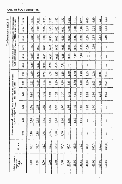 Страница 19 ГОСТ 21482-76