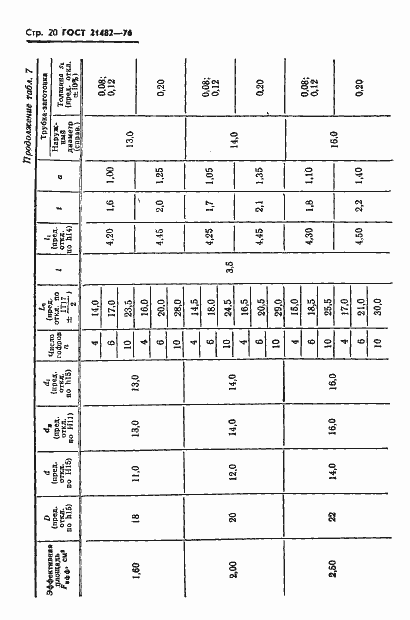 Страница 21 ГОСТ 21482-76