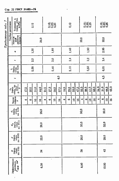 Страница 23 ГОСТ 21482-76