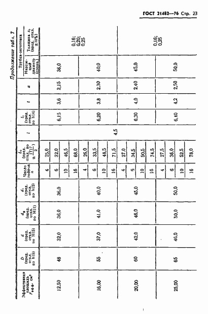 Страница 24 ГОСТ 21482-76