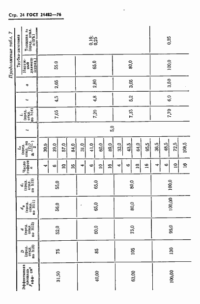 Страница 25 ГОСТ 21482-76