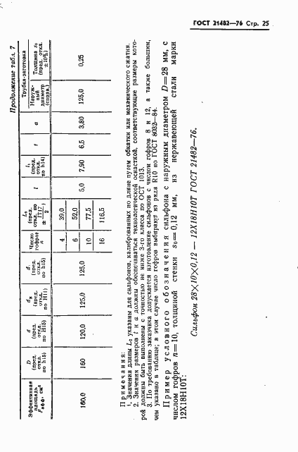 Страница 26 ГОСТ 21482-76