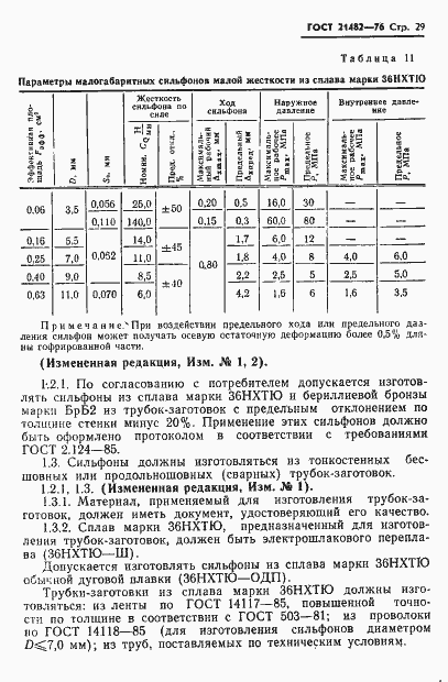 Страница 30 ГОСТ 21482-76
