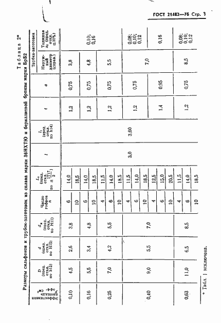 Страница 4 ГОСТ 21482-76