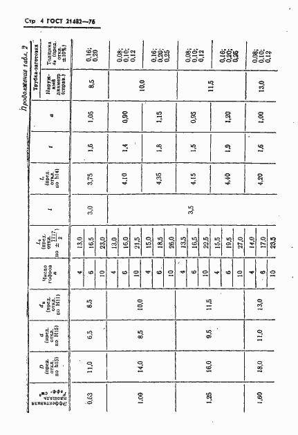 Страница 5 ГОСТ 21482-76