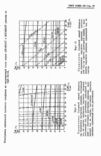 Страница 50 ГОСТ 21482-76