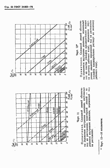 Страница 51 ГОСТ 21482-76