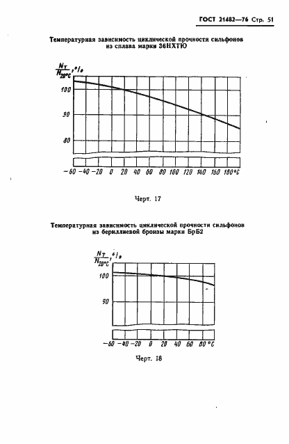 Страница 52 ГОСТ 21482-76