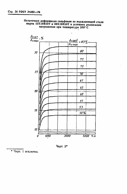 Страница 55 ГОСТ 21482-76