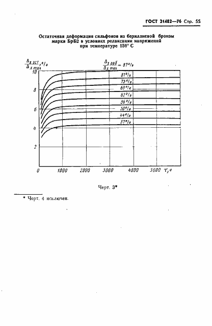 Страница 56 ГОСТ 21482-76