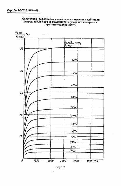 Страница 57 ГОСТ 21482-76