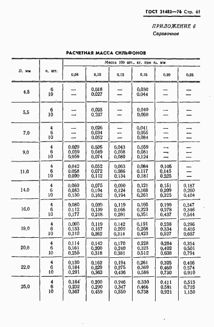 Страница 62 ГОСТ 21482-76