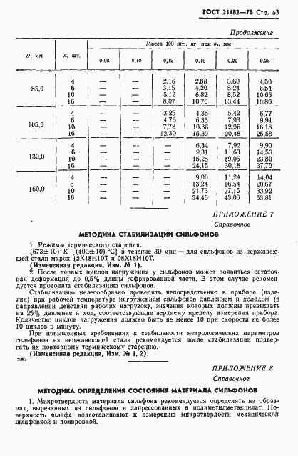 Страница 64 ГОСТ 21482-76