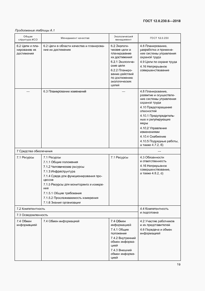 Страница 24 ГОСТ 12.0.230.6-2018