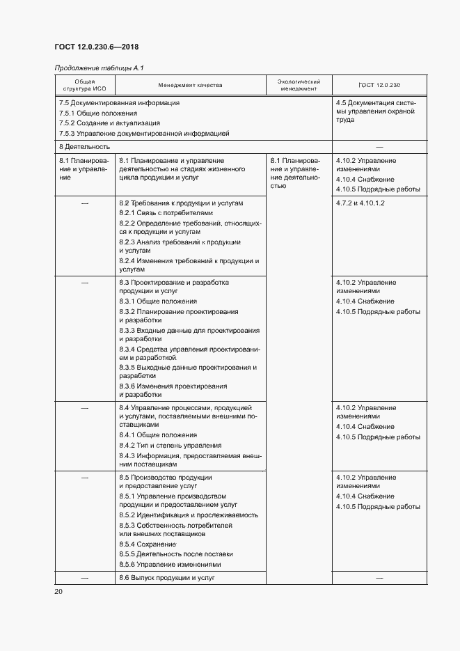 Страница 25 ГОСТ 12.0.230.6-2018
