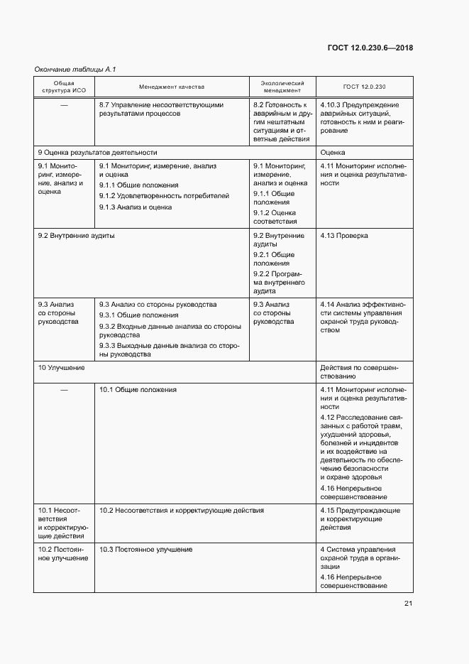 Страница 26 ГОСТ 12.0.230.6-2018