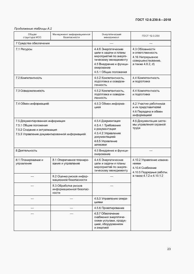 Страница 28 ГОСТ 12.0.230.6-2018