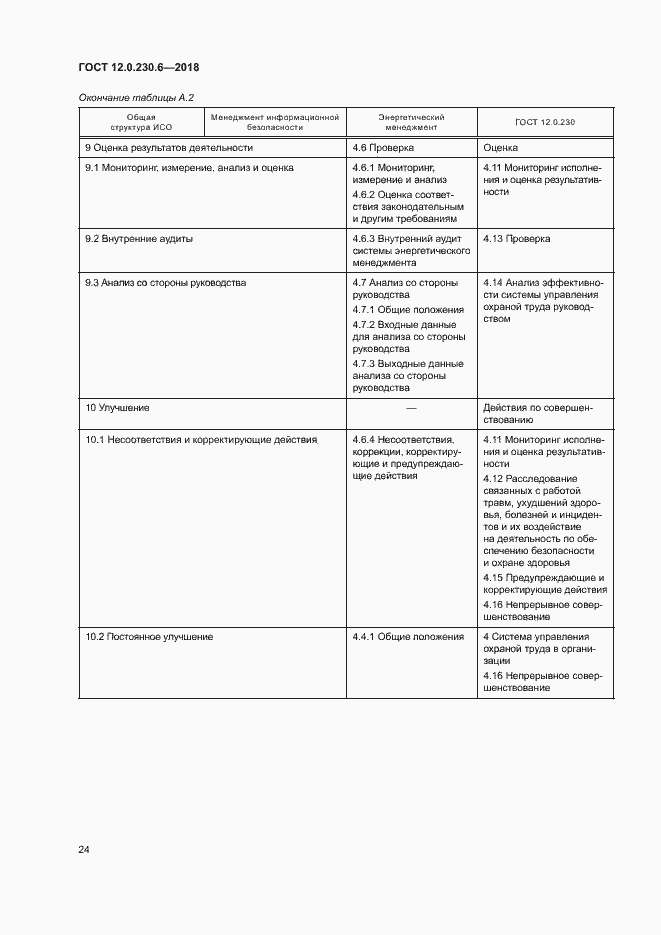 Страница 29 ГОСТ 12.0.230.6-2018