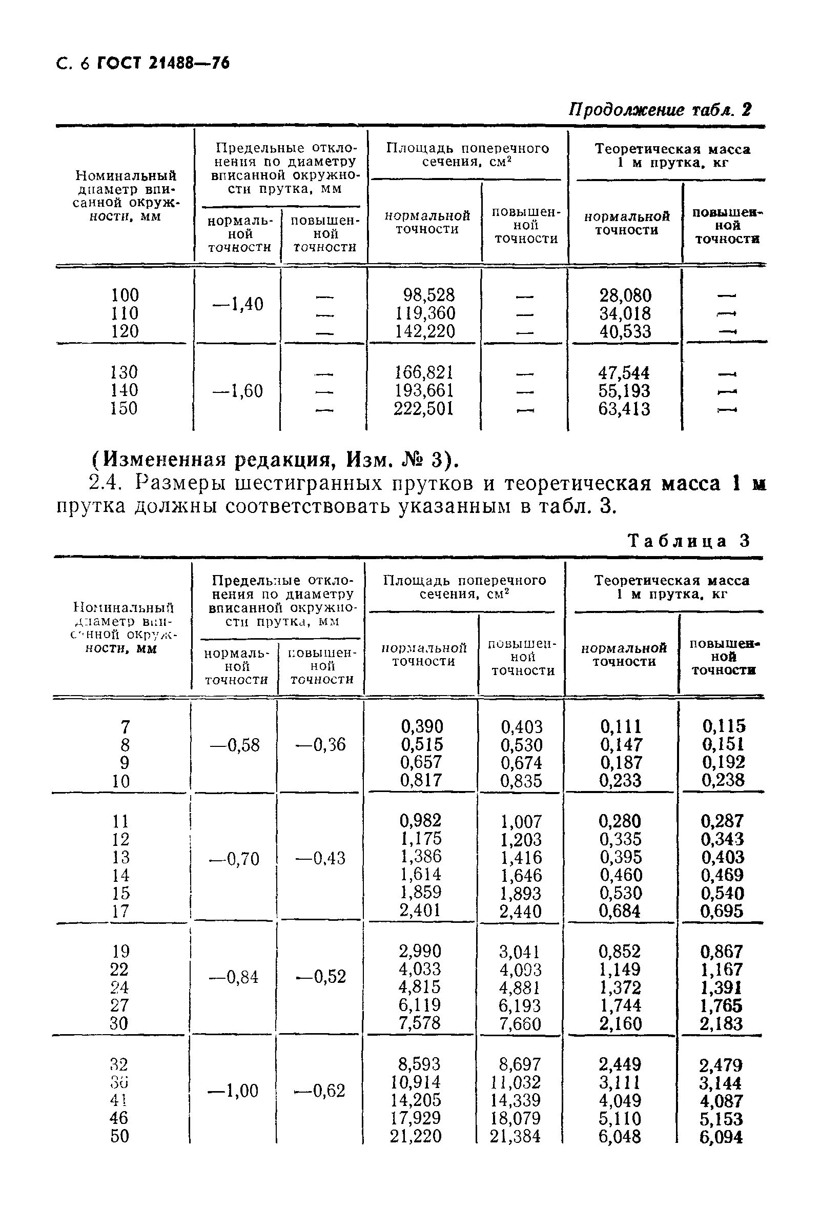 Страница 10 ГОСТ 21488-76