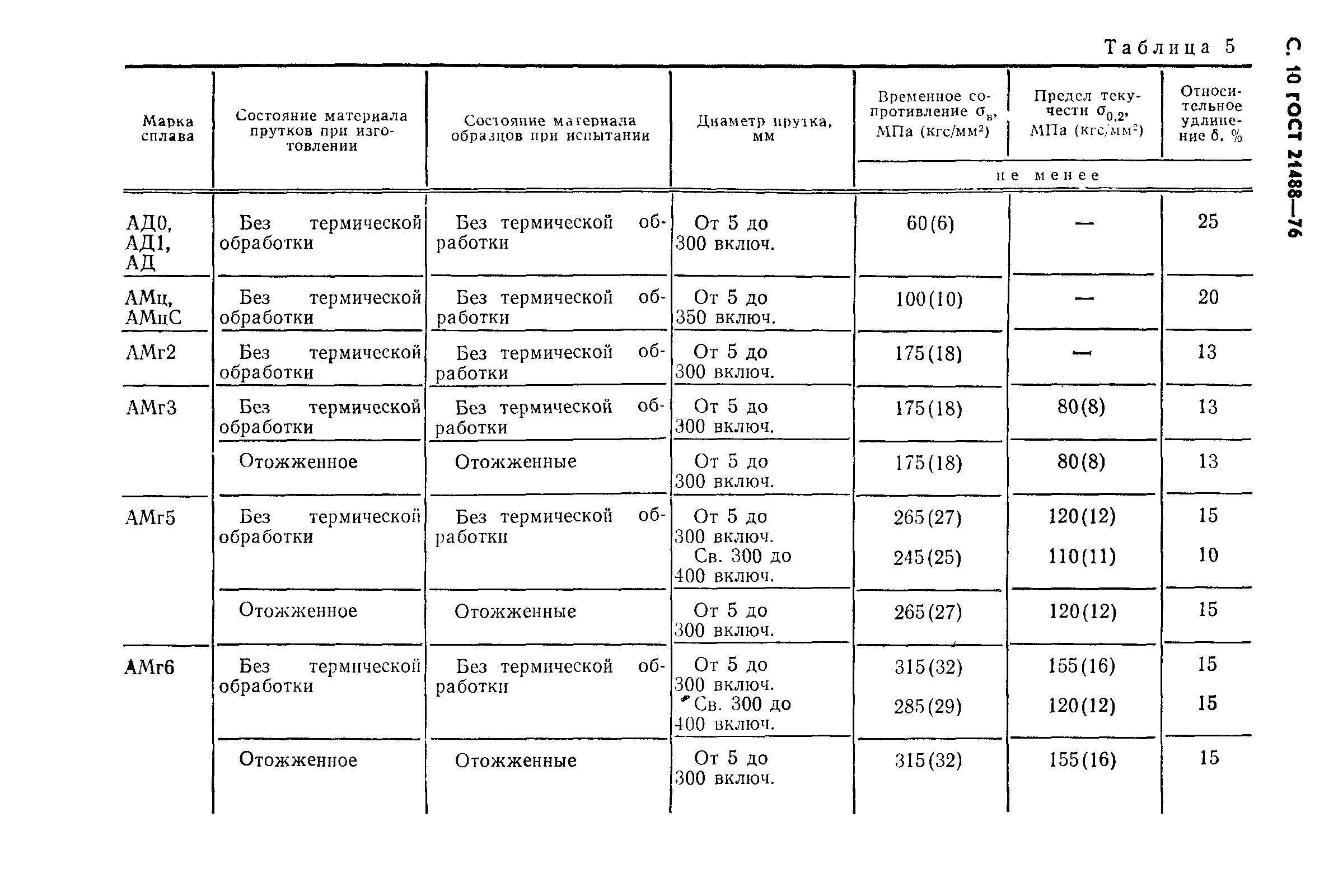 Страница 14 ГОСТ 21488-76