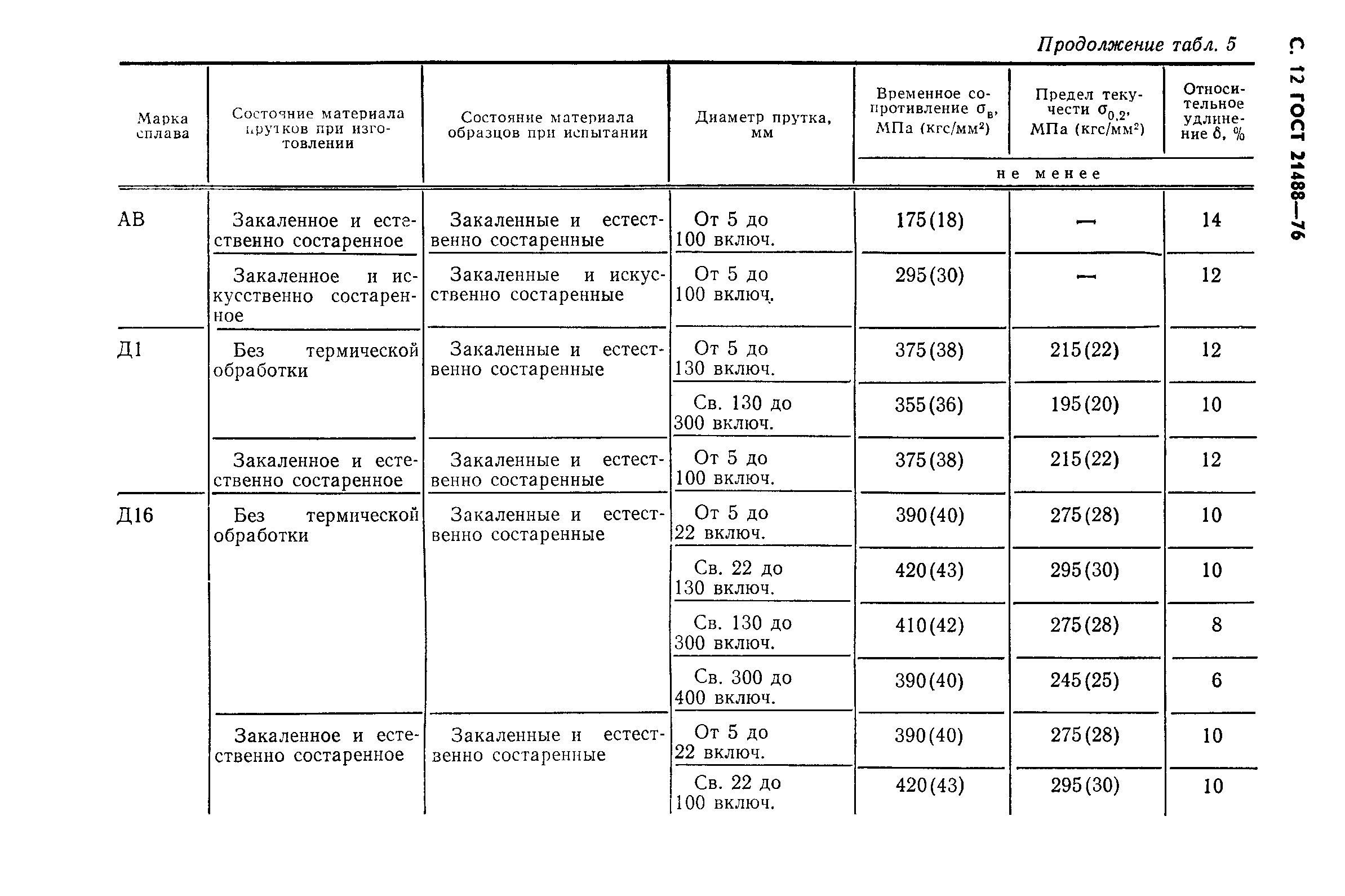 Страница 16 ГОСТ 21488-76