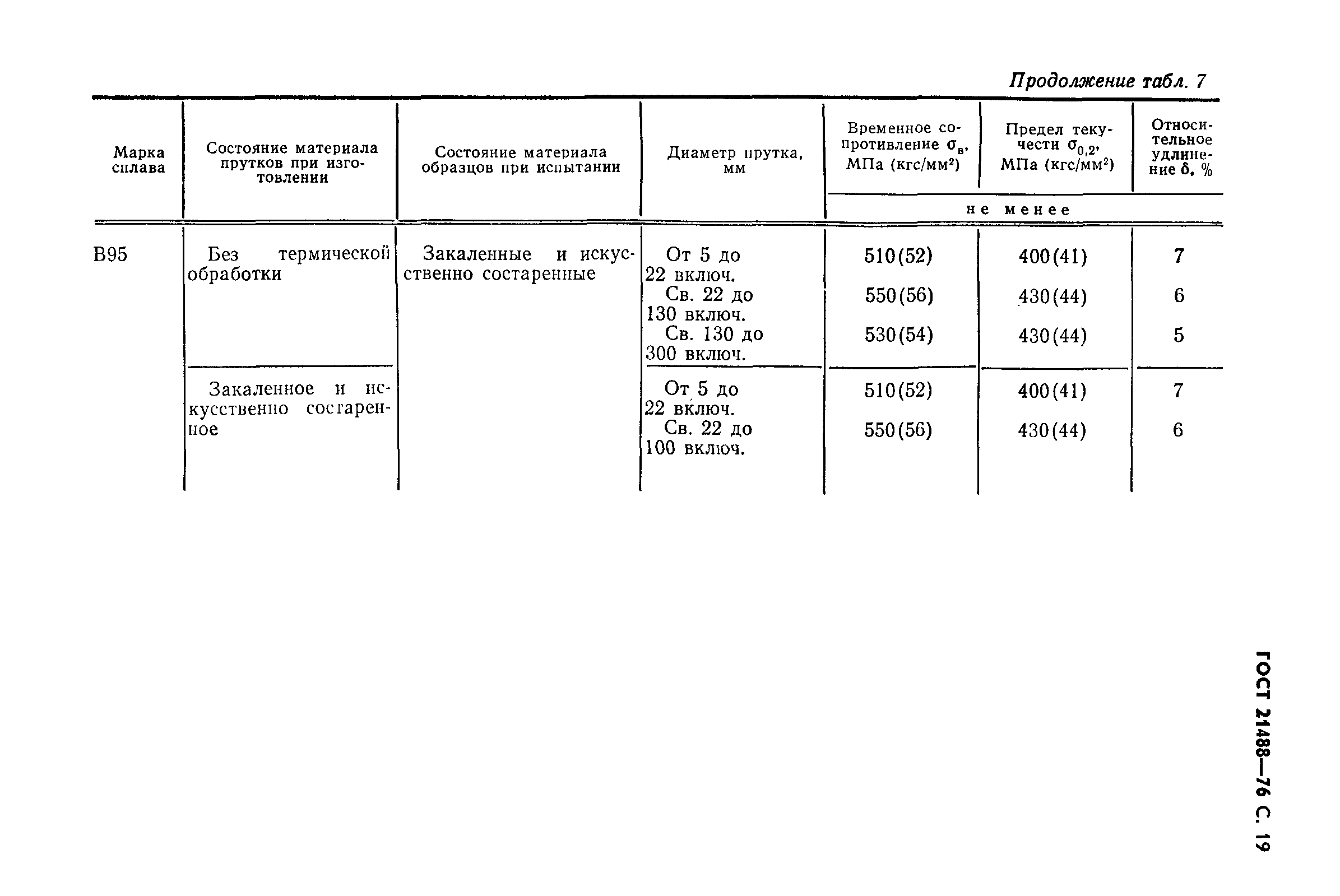 Страница 23 ГОСТ 21488-76