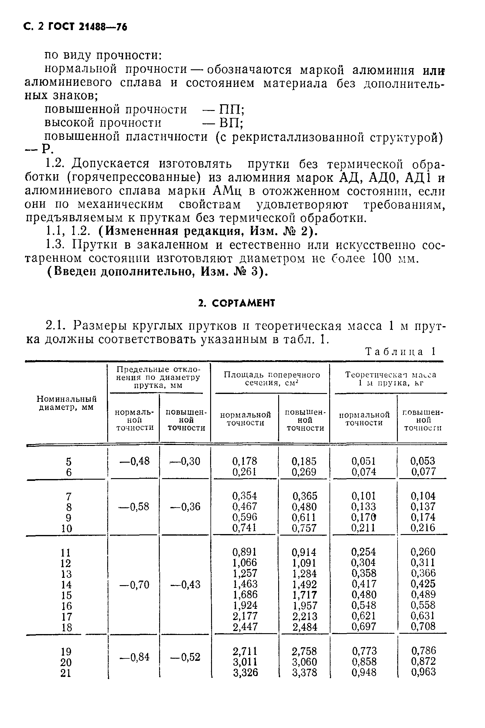 Страница 6 ГОСТ 21488-76
