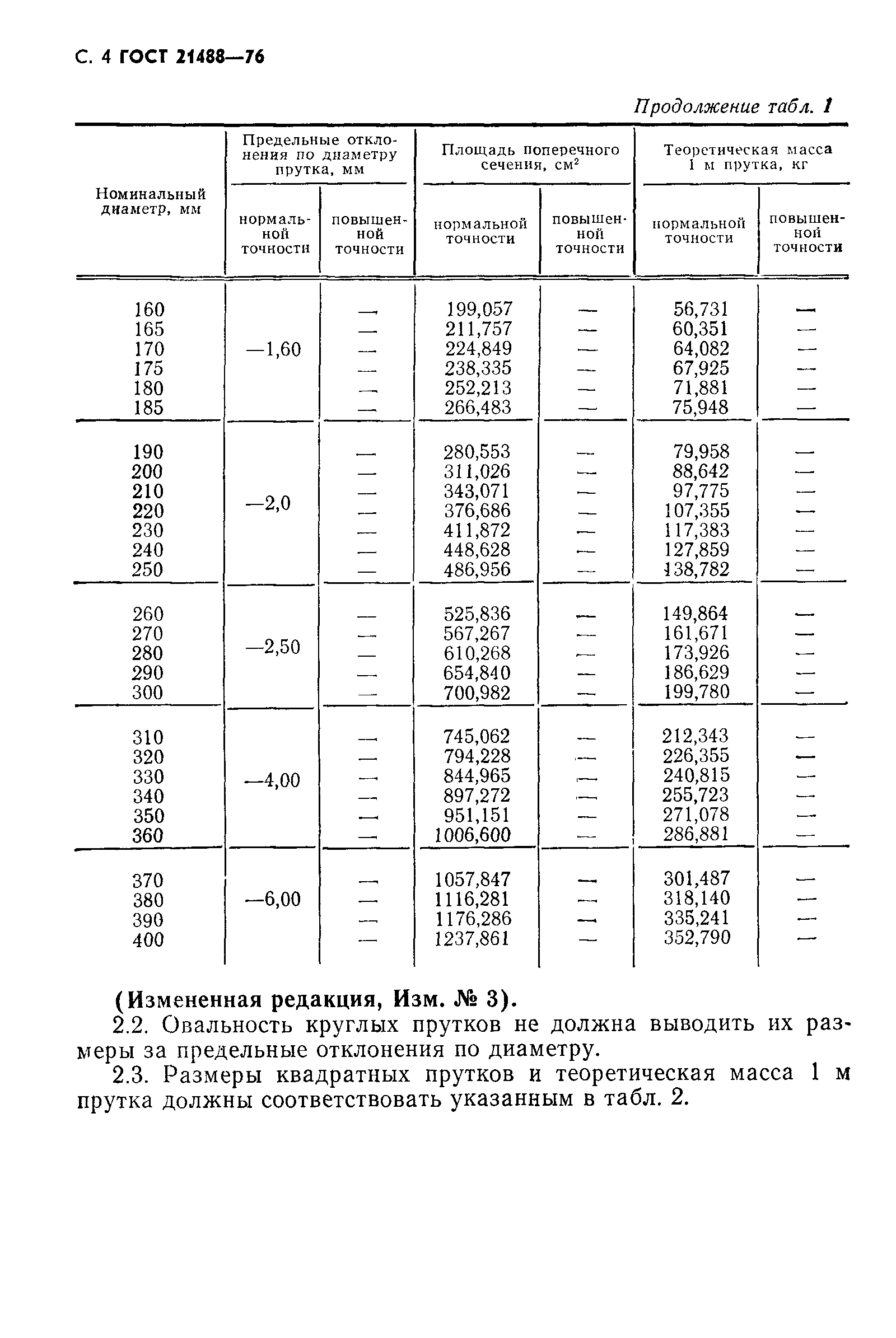 Страница 8 ГОСТ 21488-76