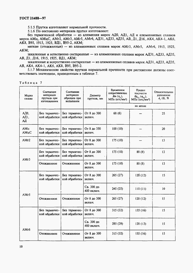 Страница 17 ГОСТ 21488-97