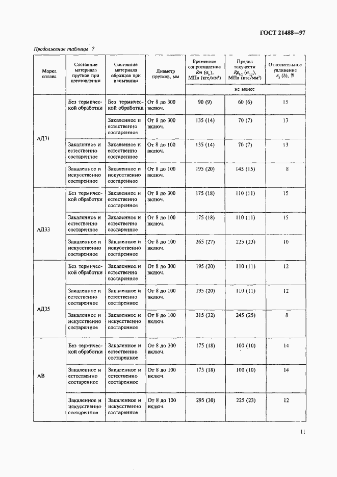 Страница 18 ГОСТ 21488-97