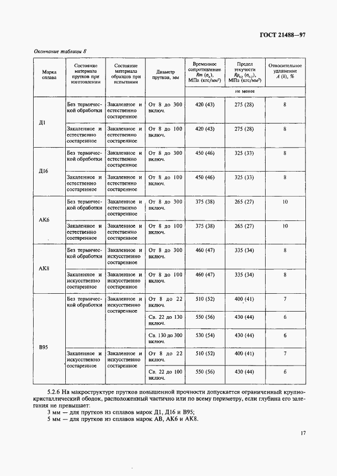 Страница 24 ГОСТ 21488-97