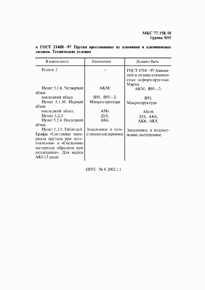 Приложение №5