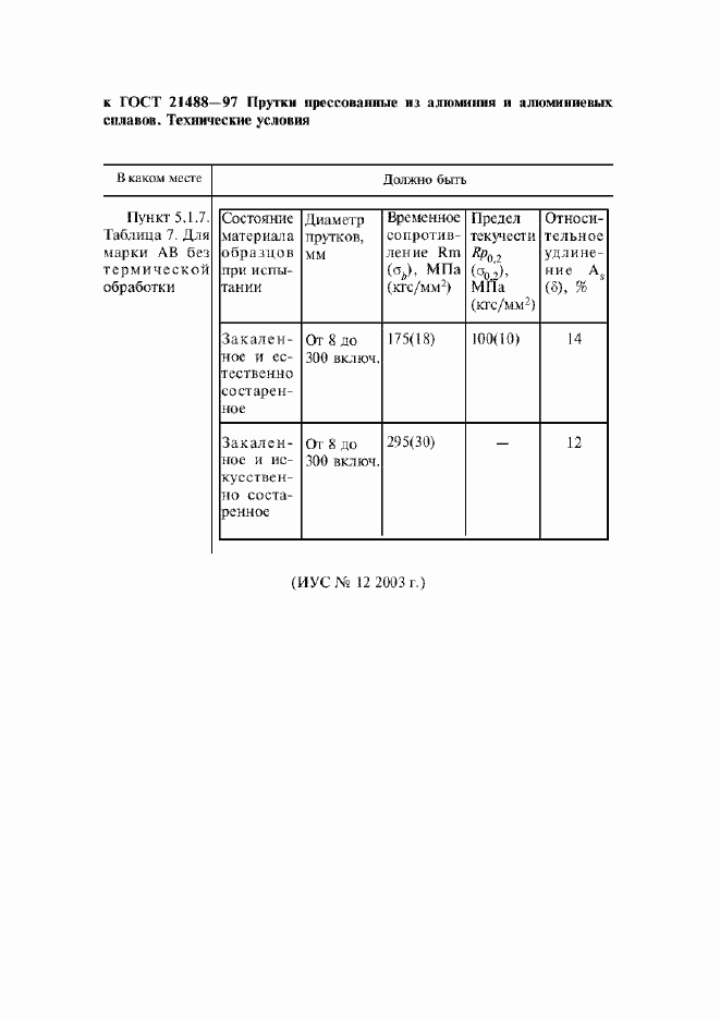 Приложение №7