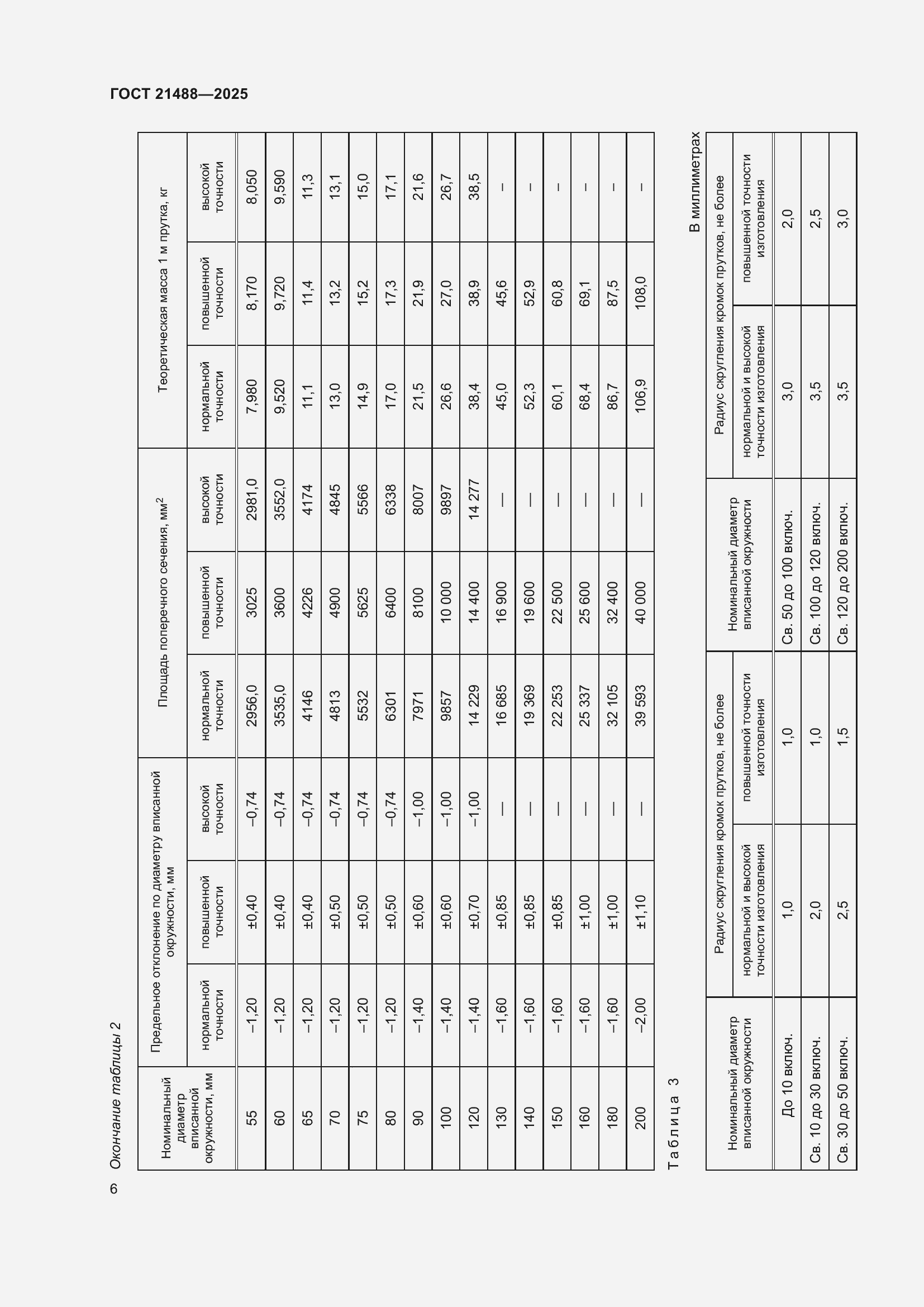 Страница 10 ГОСТ 21488-2025