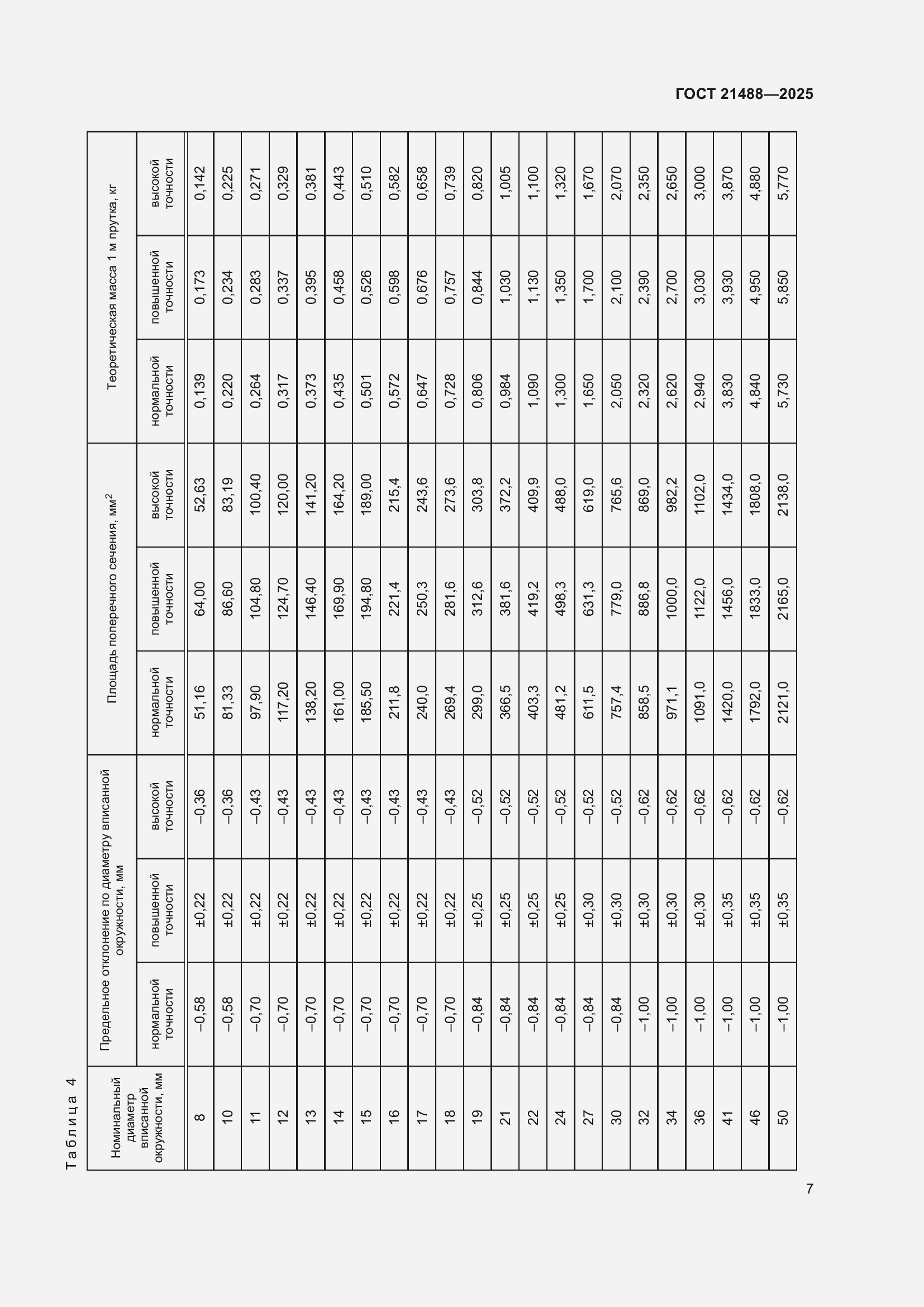 Страница 11 ГОСТ 21488-2025