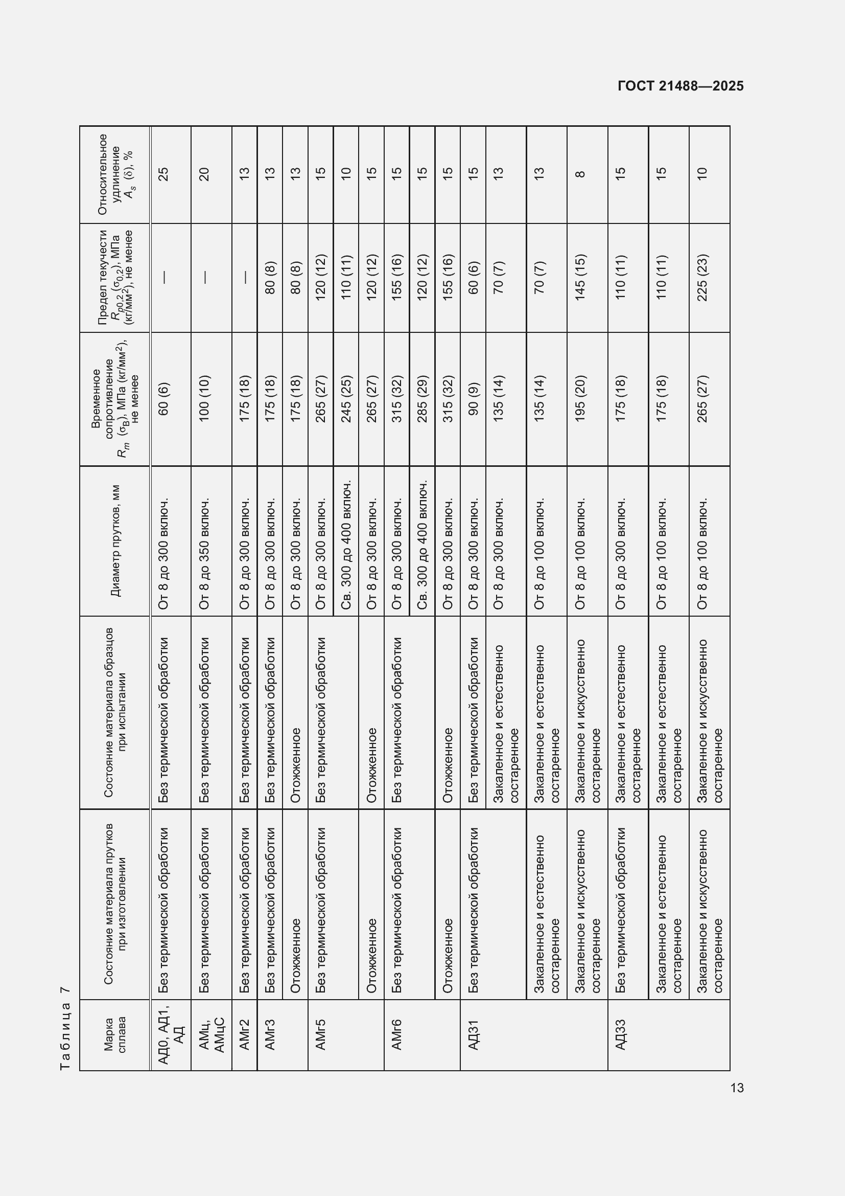 Страница 17 ГОСТ 21488-2025