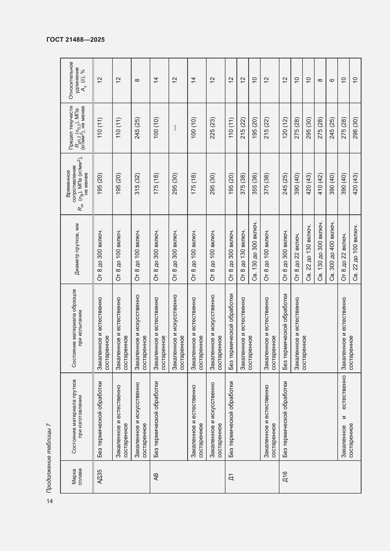 Страница 18 ГОСТ 21488-2025