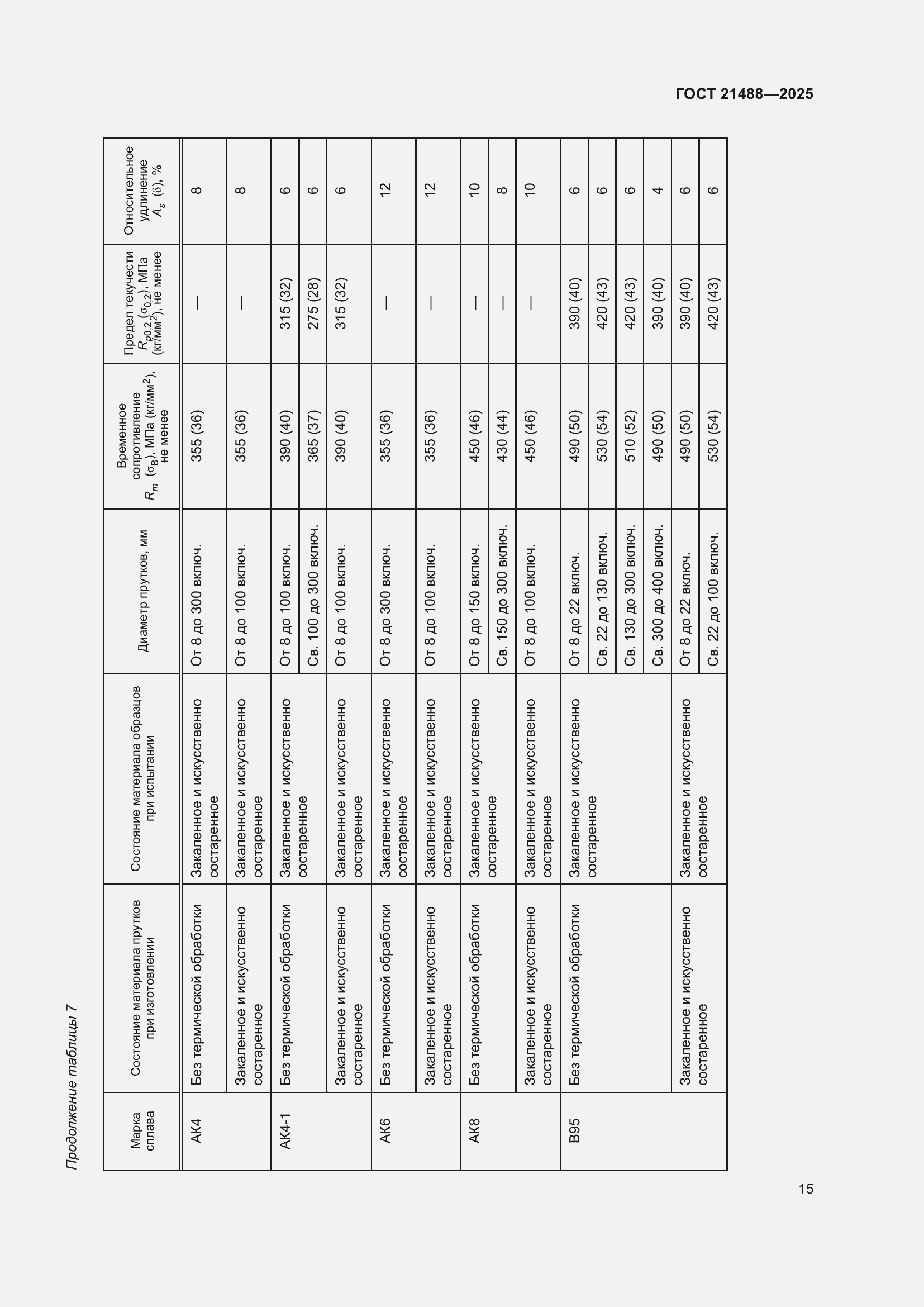Страница 19 ГОСТ 21488-2025