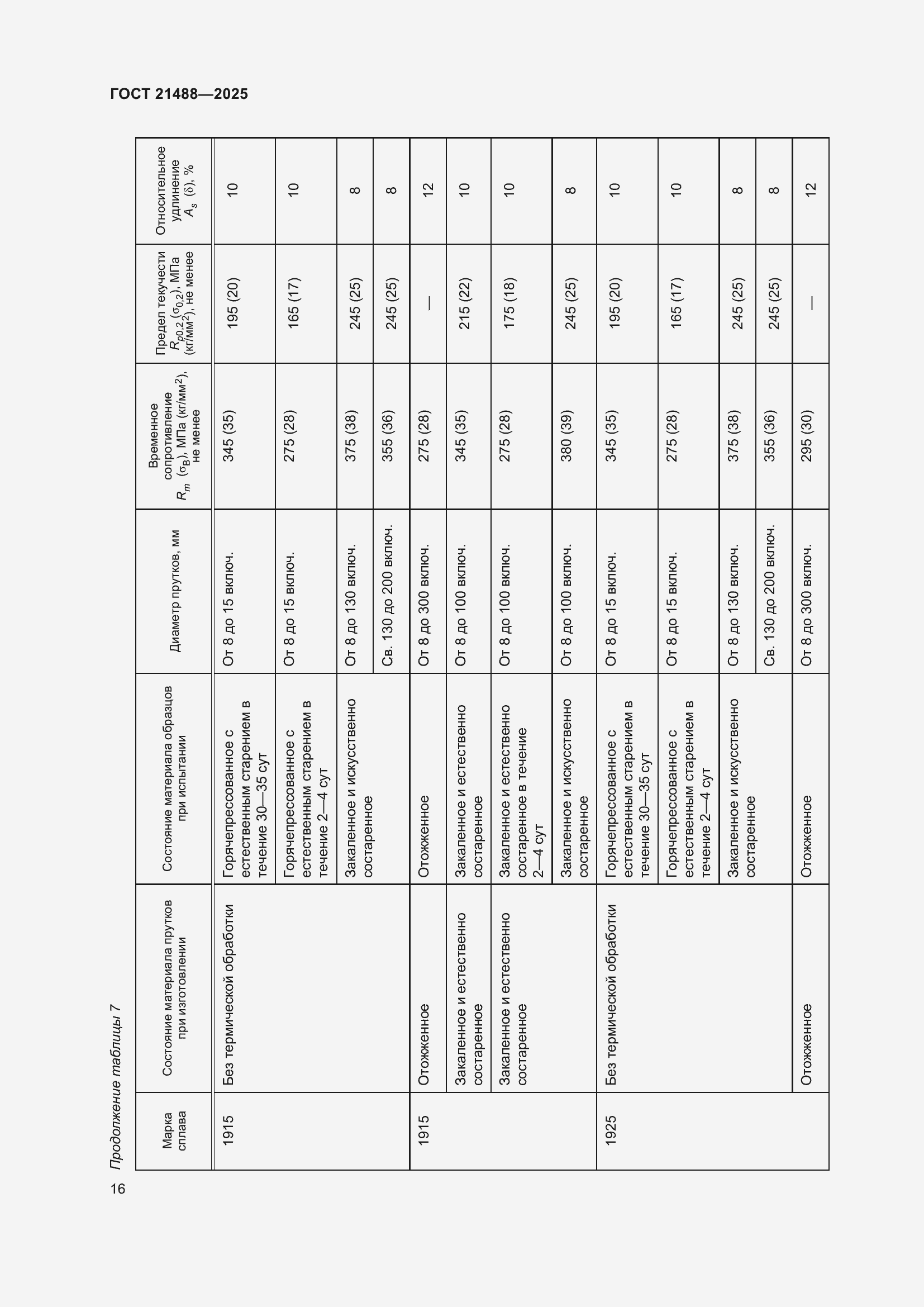 Страница 20 ГОСТ 21488-2025