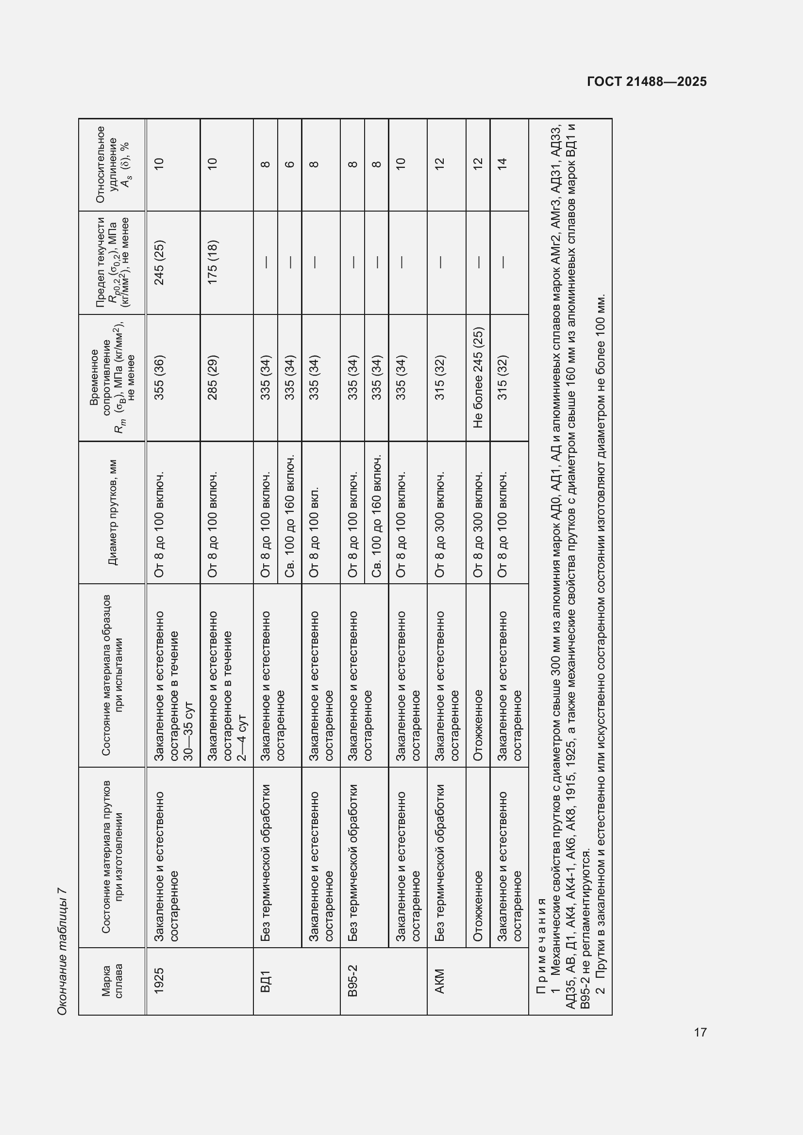 Страница 21 ГОСТ 21488-2025