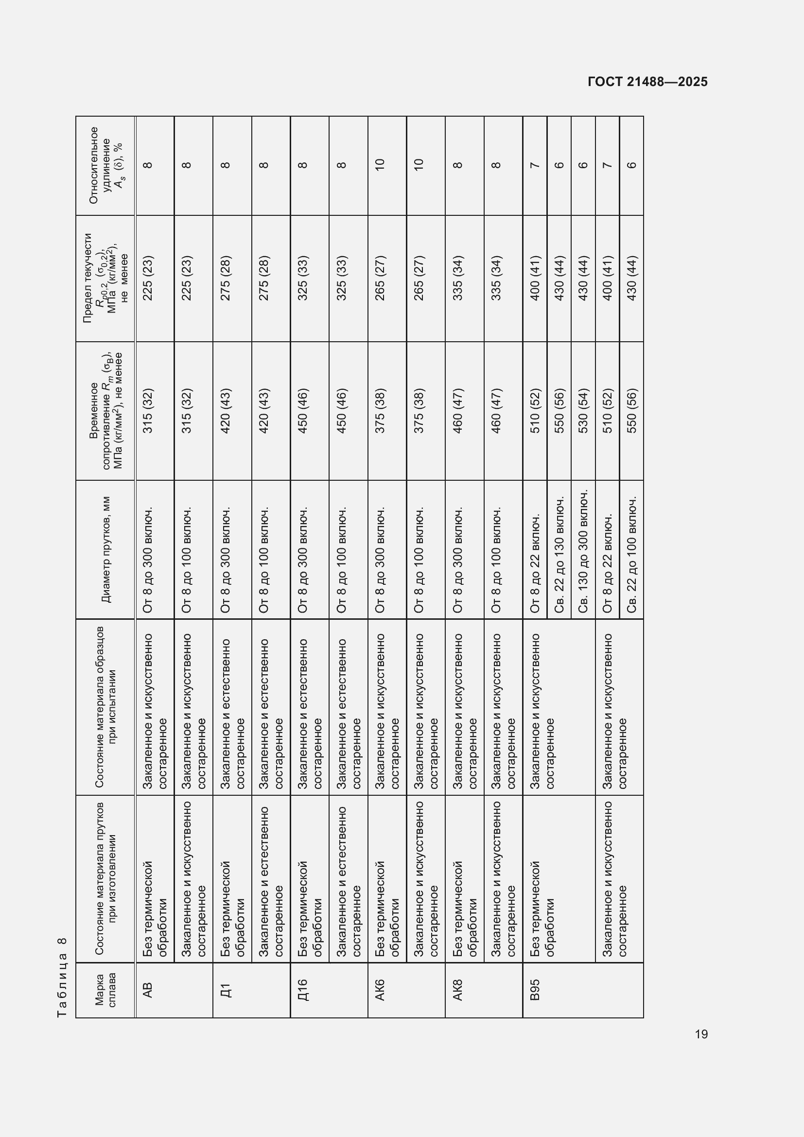 Страница 23 ГОСТ 21488-2025