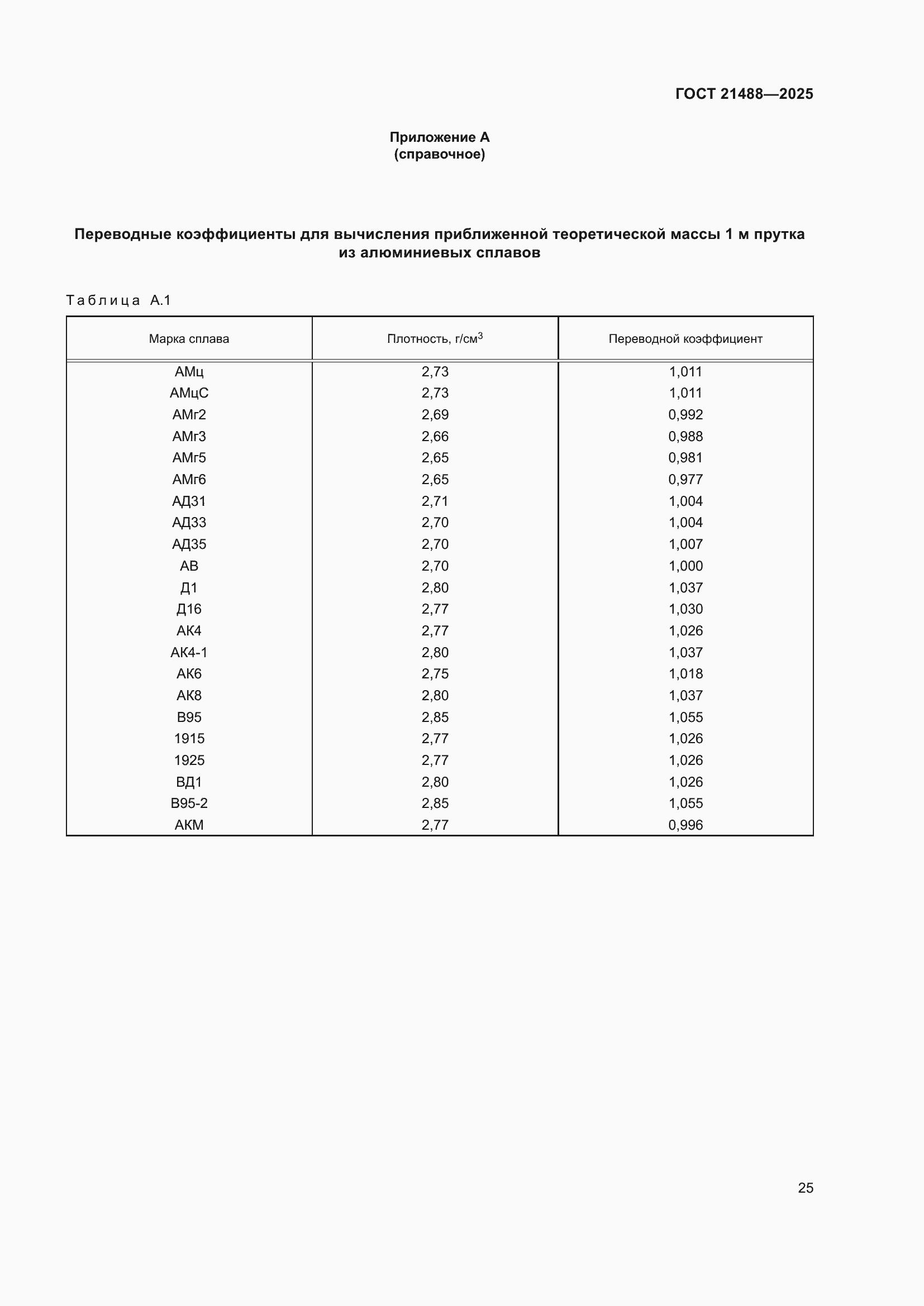 Страница 29 ГОСТ 21488-2025