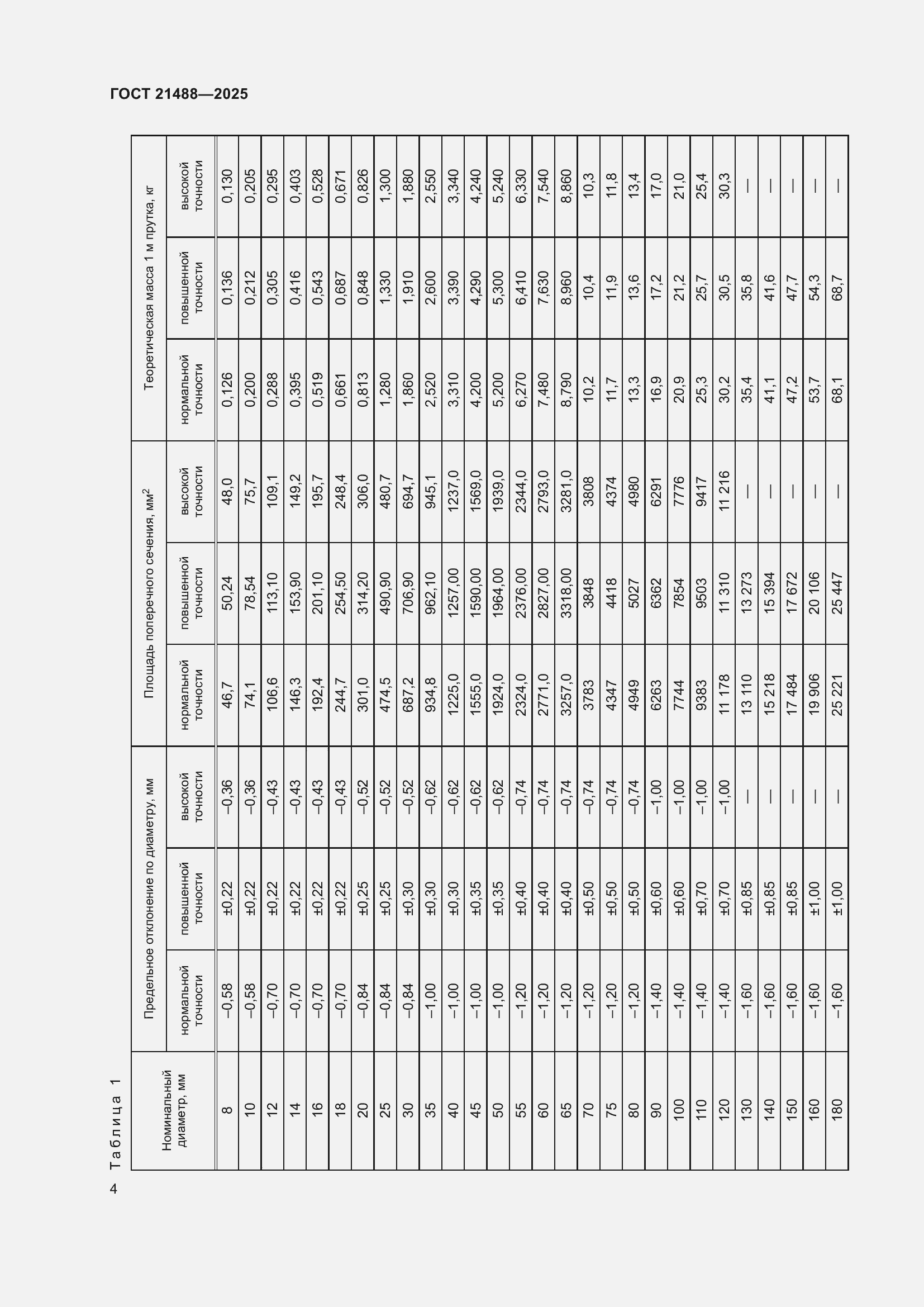 Страница 8 ГОСТ 21488-2025