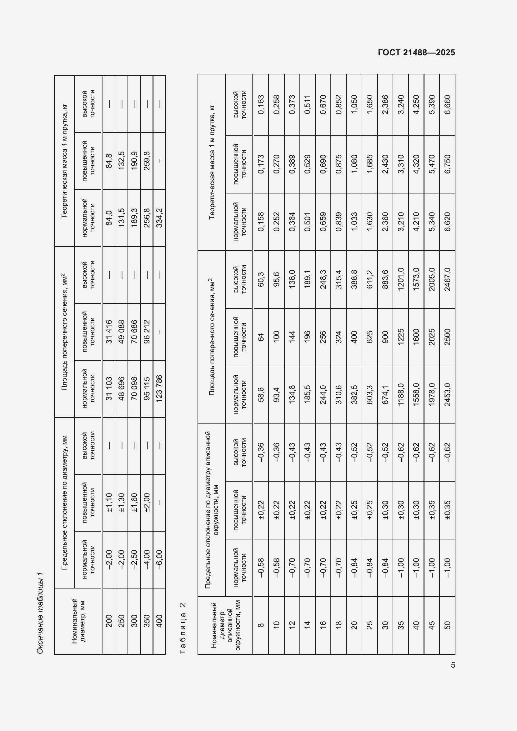 Страница 9 ГОСТ 21488-2025