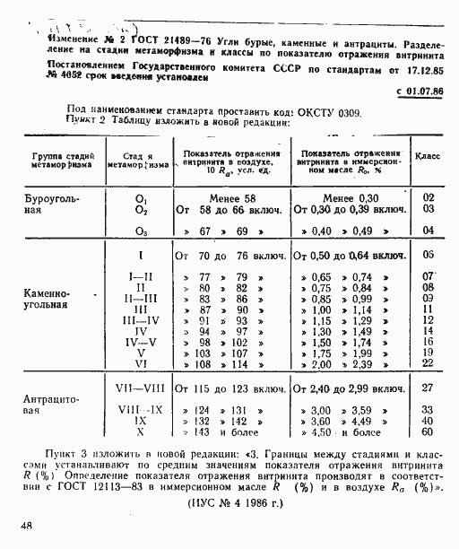Страница 4 ГОСТ 21489-76