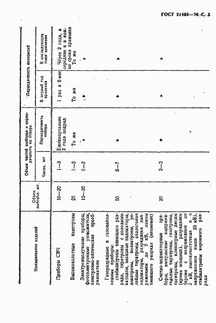 Страница 6 ГОСТ 21493-76