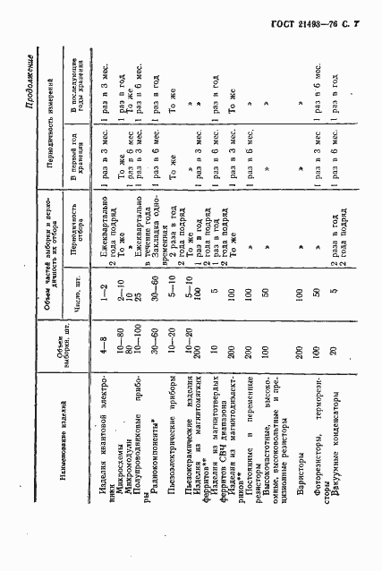 Страница 8 ГОСТ 21493-76