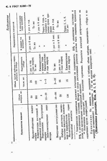 Страница 9 ГОСТ 21493-76